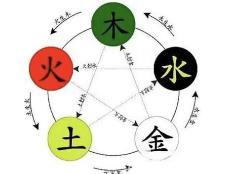 昇 五行|昇字五行属什么